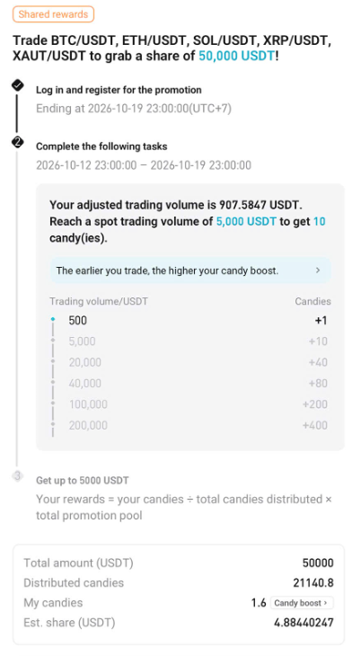A trading promotion interface offering a share of 50,000 USDT for trading pairs including BTC/USDT, ETH/USDT, SOL/USDT, XRP/USDT, and XAUT/USDT, displaying trading volume tiers and candy rewards.