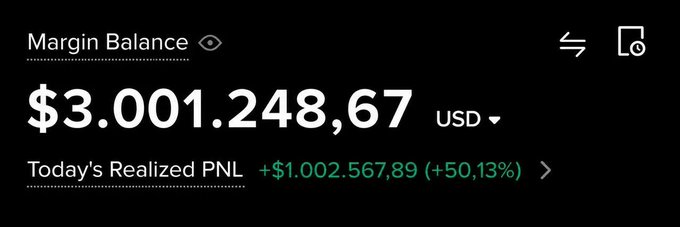 A trading account screenshot showing a 'Margin Balance' of $3,001,248.67 USD with 'Today's Realized PNL' of +$1,002,567.89 (+50.13%) in green text.