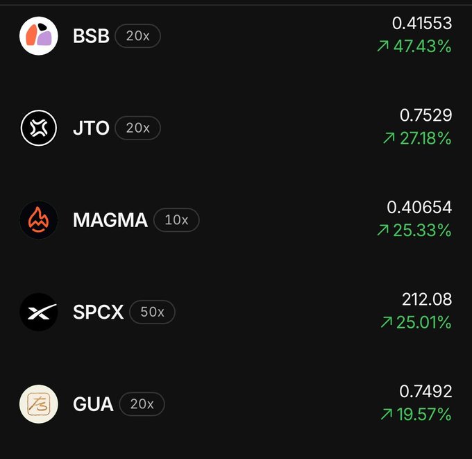 The image shows a computer screen displaying multiple lists of cryptocurrency names with price levels. The data includes popular cryptocurrencies such as Bitcoin, Magma, and JTO, along with their respective current prices. Some cryptocurrencies have been listed with multiple different price values, while others have only one specific value. A summary is provided to show the top five most valuable cryptocurrency titles in US currency terms, which are Bitcoin and Jto. The screen also includes some text about the stock exchange performance of a few companies.