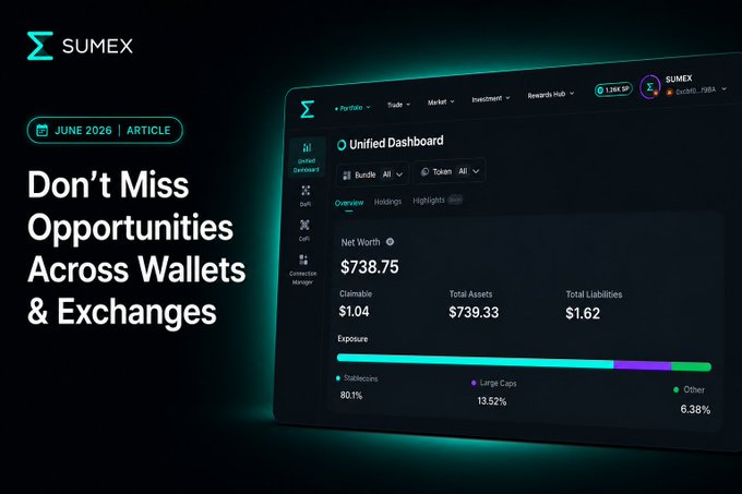 The image is a screenshot of a Sumex dashboard that displays various financial data like portfolio visibility and investment options across multiple wallets. It highlights the importance of having an accurate snapshot of one's investments and choices at any given moment, as opposed to relying on a fragmented view from different logins or minutes apart. The post suggests that this fragmented view can lead to making decisions based on limited information, potentially affecting the overall portfolio performance.