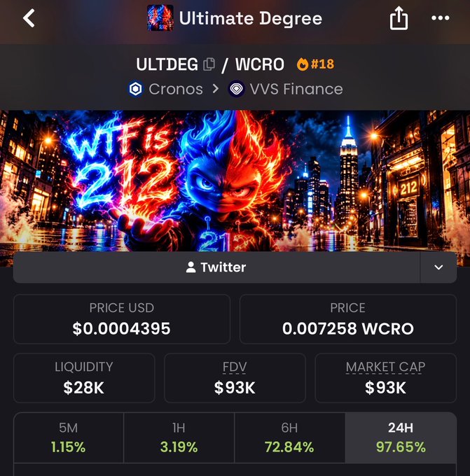 A DEX screener page for the token "Ultimate Degree" (ULTDEG/WCRO) on Cronos via VVS Finance, showing a price of $0.0004395, a 24-hour gain of 97.65%, and a market cap of $93K, with a meme image featuring a yin-yang face and the text "WTF is 212."