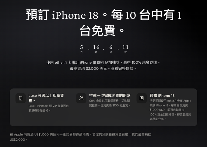 A dark promotional graphic in Chinese advertising '預訂 iPhone 18' with a countdown timer (5 days, 16 hours, 6 minutes, 11 seconds), offering cash rebates up to $2,000 USD via ether.fi card.