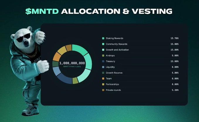 A crypto infographic titled '$MNTD ALLOCATION & VESTING' shows a teddy bear character and a donut chart breaking down a 1,000,000,000 $MNTD fixed supply across categories like Staking Rewards (15.76%), Treasury (15%), and Liquidity (8%).