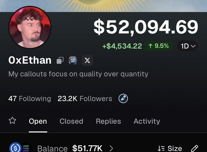 A profile screenshot of X (Twitter) user "OxEthan" displaying a portfolio balance of $52,094.69 (+$4,534.22, +9.5% in 1D) with 23.2K followers, accompanying a post celebrating reaching the $50,000 milestone halfway to $100,000 from a starting $1,000 investment in under 2 weeks via Pumpfun, with an average 5.6x return across 35 callouts.