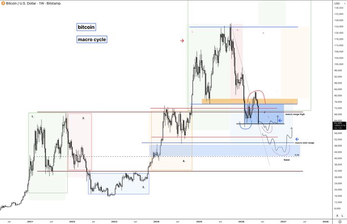 "First Bitcoin retracement level hit." The first time a price movement appears above the previous one, it signifies that there might be an opportunity for further price action. In this case, we can see that Bitcoin's value has reached a new high in early 2013, and is now on track to keep rising due to its momentum at the beginning of 2014. This could mean the price has the potential to continue increasing, potentially taking it even higher than it was during early 2013.
