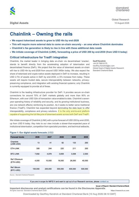 A Standard Chartered research report dated August 10, 2026 titled "Chainlink – Owning the rails" by Geoff Kendrick forecasts Chainlink (LINK) reaching $200 by end-2030 from USD 13 today, positioning it as critical infrastructure for TradFi integration with $2.7tn in assets on DeFi by 2030, supporting the claim that Chainlink is the only end-to-end platform bridging tokenized assets across DeFi and TradFi.