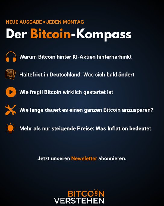 A dark promotional graphic titled 'Der Bitcoin-Kompass' (The Bitcoin Compass) from 'Bitcoin Verstehen,' a weekly newsletter listing German article topics including Bitcoin versus AI stocks, Germany's partial retirement changes, and inflation's impact on prices.