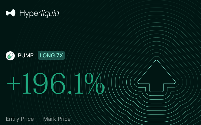 A Hyperliquid trading card displaying a LONG 7X position on PUMP with a +196.1% gain, featuring a green upward arrow design.