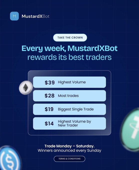 The image is a promotional graphic for "MustardXBot" highlighting its weekly trader rewards under the headline "Every week, MustardXBot rewards its best traders." It lists prize tiers—$39 for Highest Volume, $28 for Most trades, $19 for Biggest Single Trade, and $14 for Highest Volume by New Trader—with trading running Monday to Saturday and winners announced every Sunday, aligning with the post's pitch about using MustardXBot to quickly sell crypto and get paid into a Nigerian bank account.