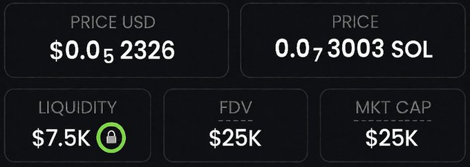 A dark-themed crypto trading dashboard displays five metrics: a token price of $0.00052326 USD (0.00073003 SOL), $7.5K locked liquidity, and both FDV and Market Cap at $25K. The image illustrates the low-cap memecoin statistics being promoted in the post as having "1000x potential."
