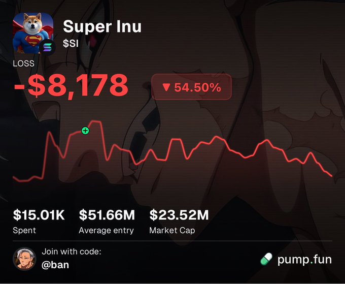 A screenshot of a pump.fun page for 'Super Inu' ($SI) showing a loss of -$8,178 (-54.50%) in red, with spent $15.01K, average entry $51.66M, and market cap $23.52M.