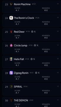 A screenshot of the Ronin Network leaderboard displays ranks #23-30, featuring projects like "Ronin Machine" (#23), "The Ronin's Clock" (#24), "Red Deer" (#25), "Circle Jump" (#26), "Helix Fall" (#27), "Zigzag Ronin" (#28), "SPIRAL" (#29), and "THE DEMON" (#30), all with identical scores of 4.1 and rewards of 612. The image visually supports the post's criticism by showing the Proof of Distribution system assigning equal rewards to projects that appear to have minimal variation in their metrics.