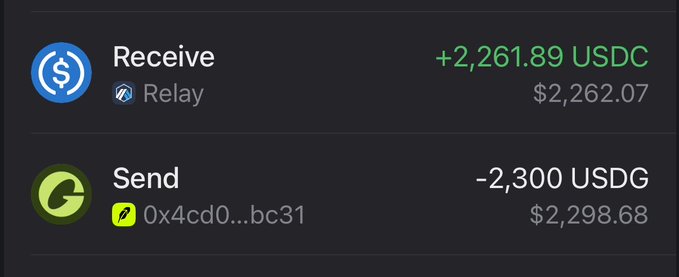 A cryptocurrency transaction showing a receive of +2,261.89 USDC via Relay and a send of -2,300 USDG to address 0x4cd0...bc31.