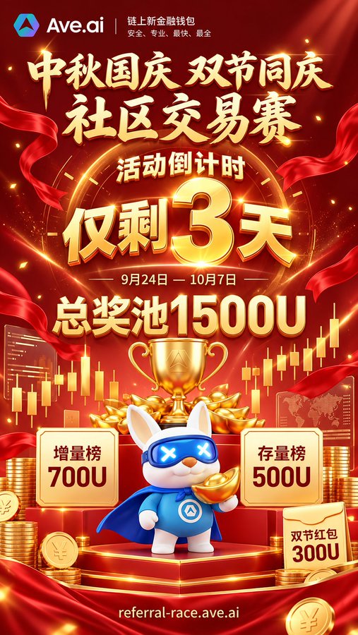 A red and gold promotional poster for Ave.ai's Mid-Autumn Festival and National Day community trading competition, featuring a cartoon mascot, gold coins, and text announcing a 15,000U prize pool with 3 days remaining.