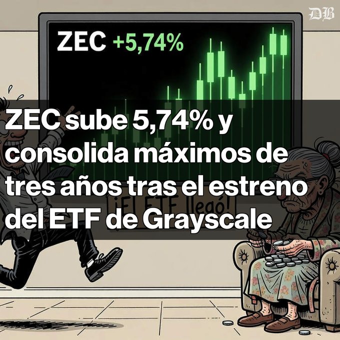 A Spanish-language news graphic stating 'ZEC sube 5,74% y consolida máximos de tres años tras el estreno del ETF de Grayscale' (Zcash rises 5.74% and consolidates three-year highs after Grayscale's ETF launch), accompanied by an editorial cartoon.