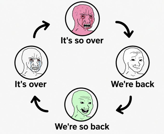 A cycle diagram featuring four Wojak-style faces with the phrases 'It's so over,' 'We're back,' 'We're so back,' and 'It's over' arranged in a circle with arrows.