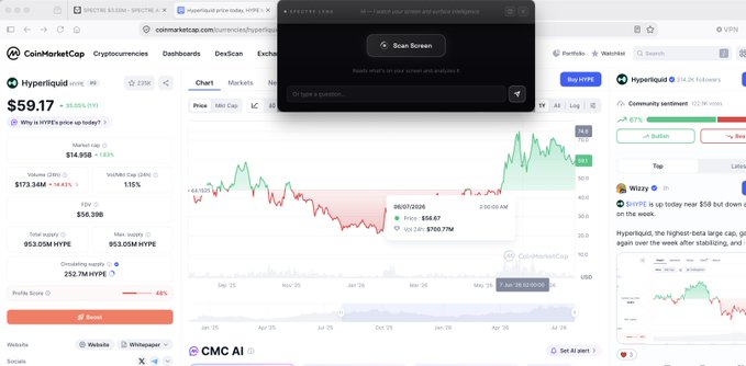 The image shows a browser displaying CoinMarketCap for Hyperliquid (HYPE) priced at $59.17, with a "Spectre Lens" AI chat overlay scanning the screen for crypto information, likely related to the user's excitement about the $SPECTRE token mentioned in the caption.