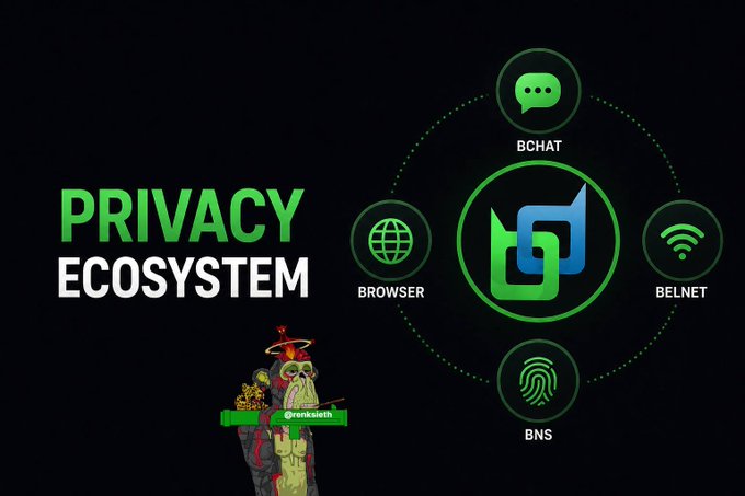A 'PRIVACY ECOSYSTEM' infographic for BelNet showing interconnected services: BROWSER, BCHAT, BELNET, and BNS, with a small Pepe the Frog character labeled '@ronkosieth' in the corner.