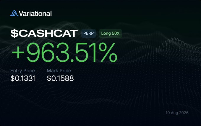 A promotional graphic from Variational showing $CASHCAT PERP with a +963.51% gain, marking an Entry Price of $0.1331 and Mark Price of $0.1588, dated 10 Aug 2026.