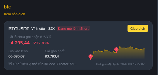 A Vietnamese BTC exchange interface labeled “BTCUSDT” shows “Vĩnh cửu,” “32X,” “Đang mở lệnh Short,” a yellow “Giao dịch” button, and red market figures including “-4,295.44” and “-656.36%.”