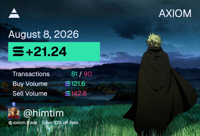 An Axiom trading results graphic dated August 8, 2026, showing a +21.24 gain in green, along with transaction, buy volume, and sell volume statistics for user @himtim, set against an anime landscape.
