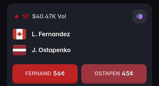 A Polymarket-style betting interface showing a match between 'L. Fernandez' (Canada flag) and 'J. Ostapenko' (Latvia flag) with prices of 56¢ and 45¢ respectively, and $40.47K Vol.