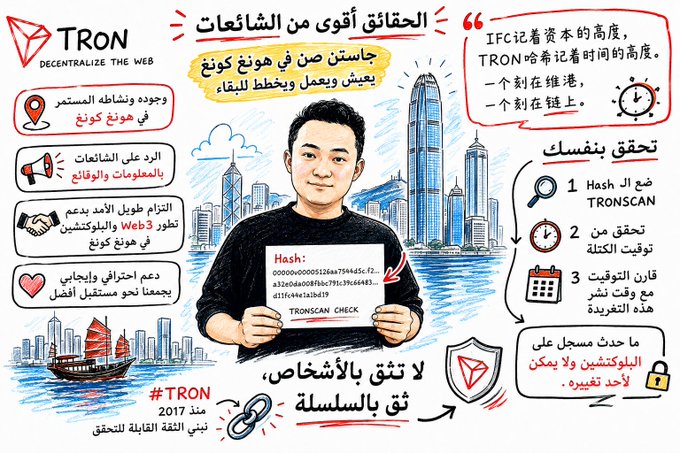 An illustrated graphic features Justin Sun holding a "TRONSCAN CHECK" with a visible hash code, set against the Hong Kong skyline with Chinese and English text promoting TRON's transparency and blockchain verification capabilities.

Key text and elements include the "TRON" logo with its "DECENTRALIZE THE WEB" tagline, a "#TRON" hashtag dated "2017," references to "IFC" and Hong Kong, and bullet points highlighting TRON's features like seeking investment in Hong Kong, combating misinformation with facts, supporting Web3 development, and providing transparent charity efforts—all aligning with the post's theme of using on-chain proof to validate truth over louder voices.