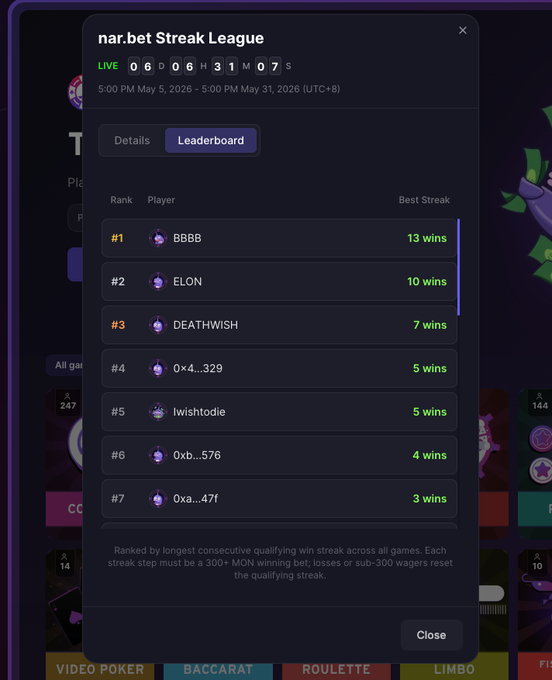 The image shows a screenshot of a leaderboard for a game called "streak league". The leaderboard displays the names of the players along with their respective scores, indicating that they are currently ranked based on their performance in the game. The top player is number 1 and has 13 wins, while another player at position 2 has 10 wins. There are also other players who have won different numbers of games. The post mentions a "Week 3 #streak league recap" and encourages users to share it with others for a chance to win $25k rewards.