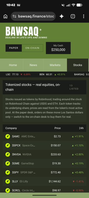 A mobile screenshot of the BAWSAQ.finance website showing tokenized stocks on Robinhood Chain, listing $AMC ($2.73, +1.91%), $SPCX ($150.07, +1.10%), $NVDA ($233.63, +2.80%), $GME ($19.30, +0.19%), $SPY ($772.40, +0.46%), $LLY ($1,144.62, -1.41%), and $CRCL ($98.97, -9.90%) with 'My Cash' showing $250,000.