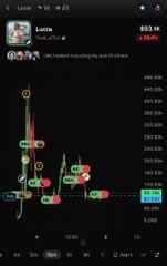 A screenshot of a stock trading app showing a candlestick chart for Lucio with a current price of $90.1K and a -10.84% change.