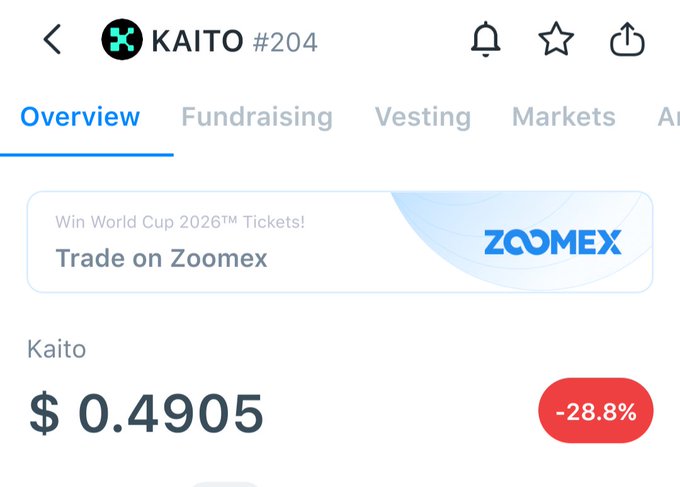 A cryptocurrency tracking app showing the KAITO (#204) token priced at $0.4905 with a -28.8% decline, featuring a 'Trade on Zoomex' promotional banner for World Cup 2026 tickets.