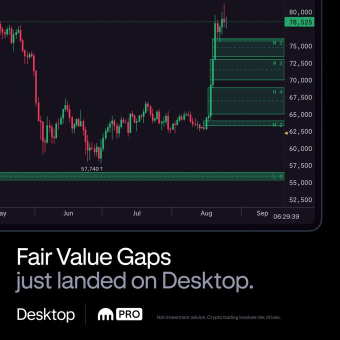 An advertisement for a trading platform displays a Bitcoin price chart with the text "Fair Value Gaps just landed on Desktop" and a disclaimer "Not investment advice. Crypto trading involves risk of loss."
