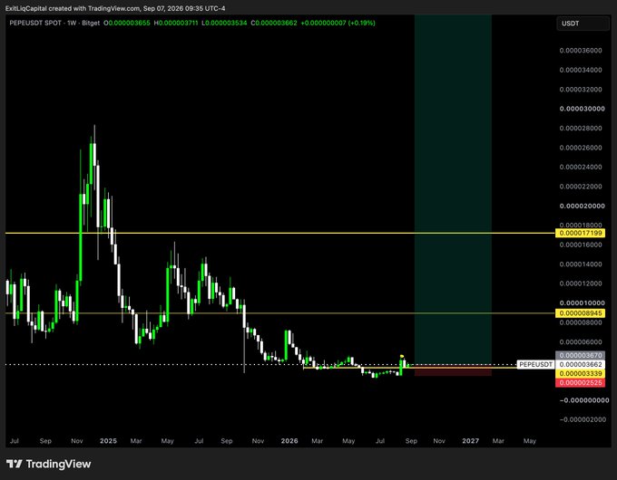 A TradingView chart for PEPEUSDT showing a weekly candlestick pattern with significant price decline from late 2024 peaks to 2026 lows.
