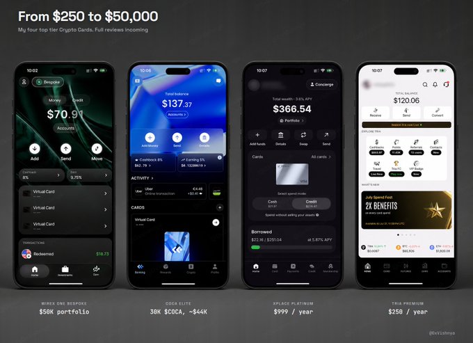 Four iPhones display crypto card app interfaces from Tria Premium ($250/year), Coca Elite (~$44K), Spl.ace Platinum ($999/year), and Bybit's Web3 debit card ($50K portfolio), showcasing a range of tiered crypto card options from accessible entry-level to high-stakes premium offerings.
