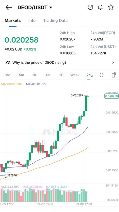 A cryptocurrency trading chart showing DEOD/USDT at approximately 0.020258, up 0.02%, displayed on what appears to be a MEXC exchange interface.