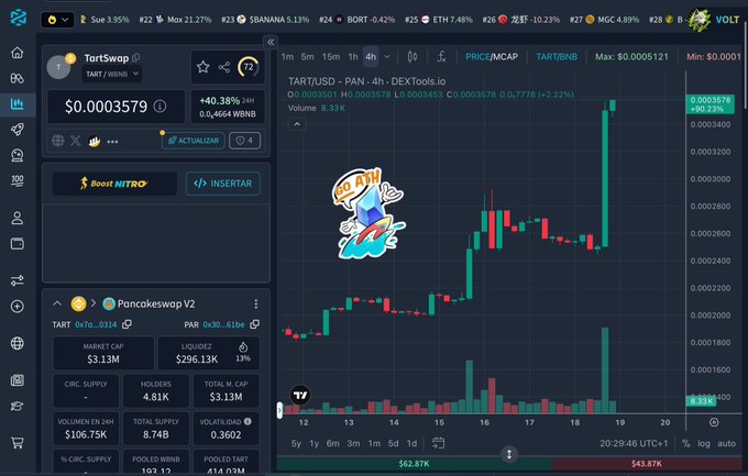 A cryptocurrency trading interface (DEXTools.io) displaying the TART/USDT trading pair on PancakeSwap V2, with a 4-hour candlestick chart showing a price of $0.0003579 and a notable price spike with a "TO THE MOON" rocket sticker overlay.