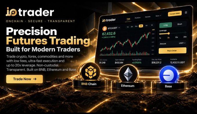 The image is a promotional banner for "io trader," showcasing a sleek trading interface on a laptop displaying a BTC/USDT chart at 67,432.6 with a +1.34% gain, set against a gold geometric background. It highlights the platform's multi-chain support with icons for BNB Chain, Ethereum, and Base, aligning with the post's message of non-custodial, precision futures trading with up to 20x leverage.