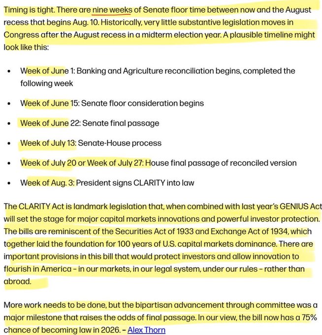 The image shows a yellow text box with white writing, which appears to be an email or message related to a bill that has been passed by Congress. The text says "CLARITY ACT COUNTDOWN HAS BEGUN REGULATORY CLARITY IS CLOSER THAN EVER". This suggests that the bill being discussed is one that aims to provide clarity and transparency in regulations, which can be beneficial for both businesses and consumers alike.

The image also includes a list of dates and times when certain regulatory actions are expected to take place. The first date on the list is "Week 1", followed by "Week 2" and "Week 3". These dates indicate that the bill has been passed, and it will be implemented soon after.