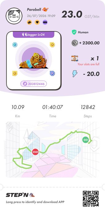 A STEPN app screenshot showing a Move-to-Earn fitness dashboard for user 'Parabell' dated 26/07/2026 19:09, displaying 23.0 GST/Mint earnings with a Jogger Lv.24 sneaker NFT (token 303812446) yielding +2300.00 GST, alongside activity stats of 10.09 Km, 1:40:07 time, and 12842 steps on a route map.