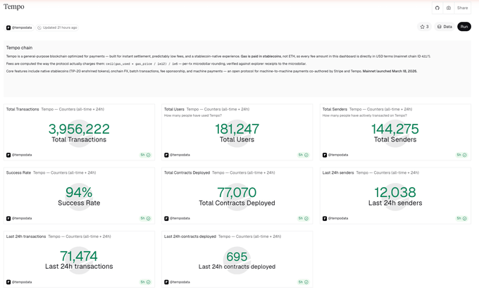 The image presents a screenshot of a website's page displaying various statistics about transactions between users from different countries including total transactions, total addresses, and balances of stablecoins such as USDT0, USDC, and others spread across multiple issuers. This information may be helpful in understanding how these digital assets are being used and distributed throughout the network. The post also highlights a particular interest in the two-month numbers in the spreadsheet for better insights into how they relate to other data on the website.