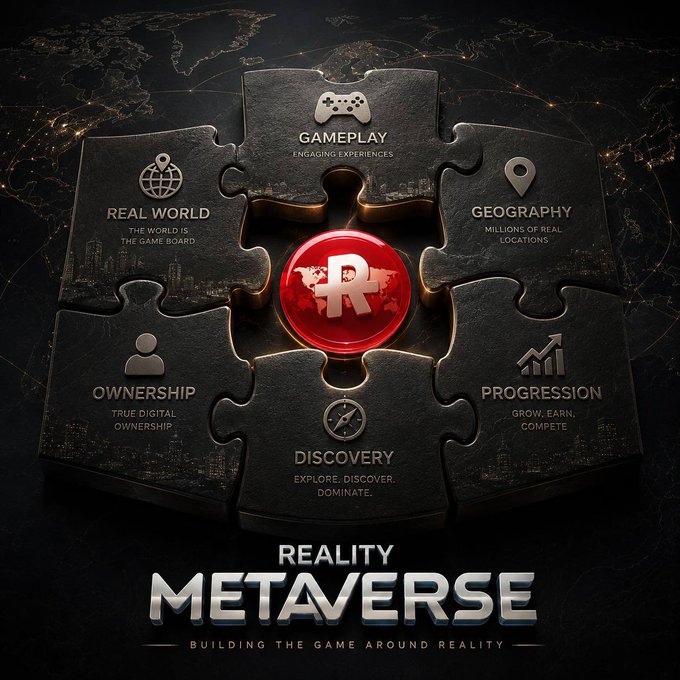 A promotional graphic for 'Reality Metaverse' displays a central red logo surrounded by six puzzle piece features: Gameplay, Real World, Geography, Ownership, Progression, and Discovery, with the tagline 'Building the Game Around Reality' over a world map background.