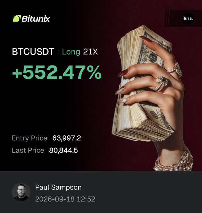 Bitunix promotional graphic showing a BTCUSDT Long 21X trade with a +552.47% gain, entry price 63,997.2 and last price 80,844.5, by trader Paul Sampson dated 2026-09-18 12:52, featuring a hand holding a stack of dollar bills.