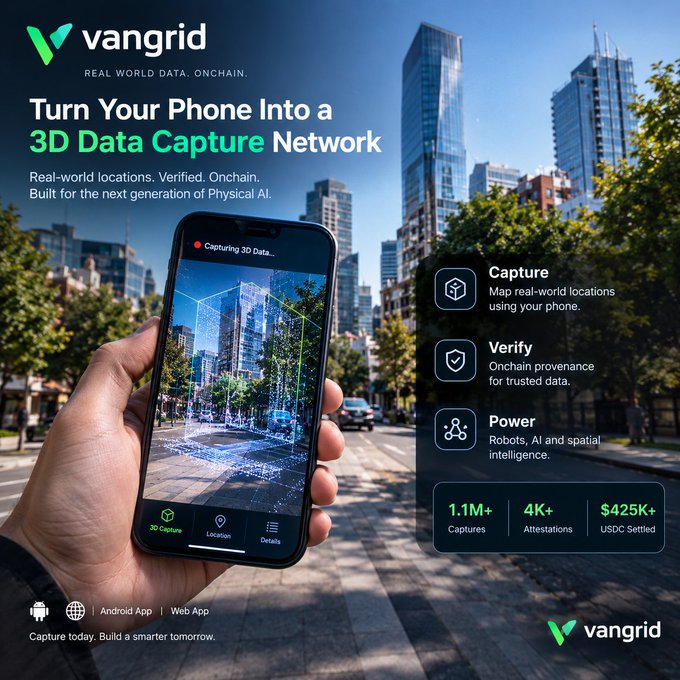 Promotional advertisement for vangrid, showing a hand holding a phone capturing 3D data of a city street, with text 'Turn Your Phone Into a 3D Data Capture Network' and stats showing 1.1M+ Captures, 4K+ Attestations, and $425K+ USDC Settled.