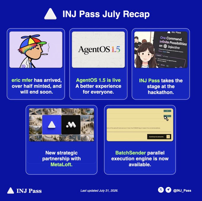 An 'INJ Pass July Recap' infographic on a blue background highlighting updates including an NFT mint by eric mfer, the launch of AgentOS 1.5, a hackathon stage, a strategic partnership with MetaLOft, and the BatchSender parallel execution engine.