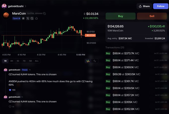 A trading platform interface for "MarsCoin" token (0x7096....6444) showing a price chart, $0.0134 value with +19,188.58% gain, and multiple buy transactions by user getrektatoshi.