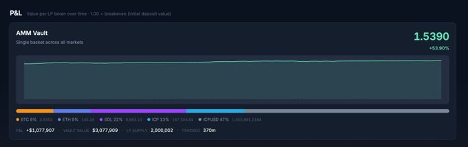 The image shows a screenshot of a website called "PFL" with a blue background, displaying a graph or chart that has a line going up from left to right. The text above the image reads "Oooohoo! PFL really working on DeFi finally Exciting times ahead". This suggests that there is an upward trend in the cryptocurrency market and that people are excited about the potential of DeFi technology.