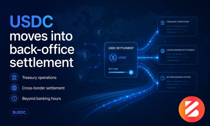 A promotional graphic with the headline "USDC moves into back-office settlement," featuring diagrams for Treasury operations, Cross-border settlement, and Beyond banking hours, alongside a USDC logo.