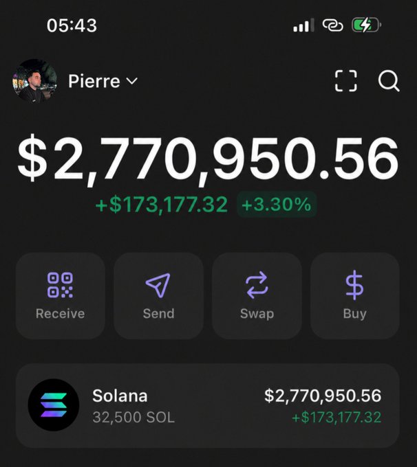 A screenshot of a crypto wallet app on a phone, timestamped 05:43, shows user "Pierre" with a balance of $2,770,950.56, up $173,177.32 (+3.30%), holding 32,500 SOL (Solana). The accompanying giveaway post for a $350 SOL prize highlights the irony that the poster is promoting a small giveaway while the wallet screenshot flaunts a massive multi-million-dollar Solana holdings display, suggesting the giveaway may be a scam leveraging false displays of wealth to lure participants.