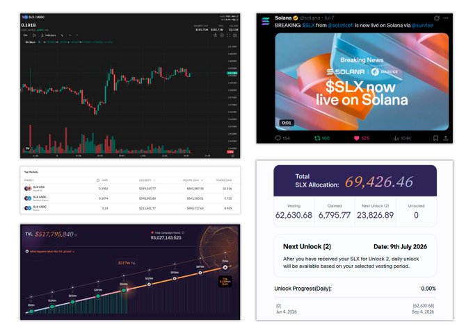 A four-panel image showcasing $SLX (Solstice) developments: a price chart showing SLX/USD at 0.1918 with a ~$63K market cap, a Solana news announcement reading "$SLX now live on Solana via @sunrise," a TVL growth timeline reaching $217,795,840, and an allocation dashboard showing 69,426.46 total SLX allocation with the 2nd unlock scheduled for July 9th, 2026.