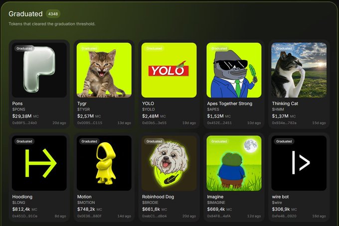 The image shows a Pump.fun "Graduated" tokens page featuring 10 graduated meme coins with their market caps, including Pons ($29.38M), Tygr ($2.57M), and YOLO ($2.48M), among others like Hooding, Motion, and Robinhood Dog. The page directly relates to the accompanying post highlighting the strong performances of Robinhood-themed coins, particularly showcasing Tygr and YOLO as standout examples from the graduation list.